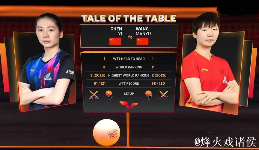 世乒联总决赛女单半决赛：陈熠VS王曼昱