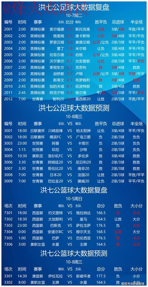 世界杯预测稳定最佳指南