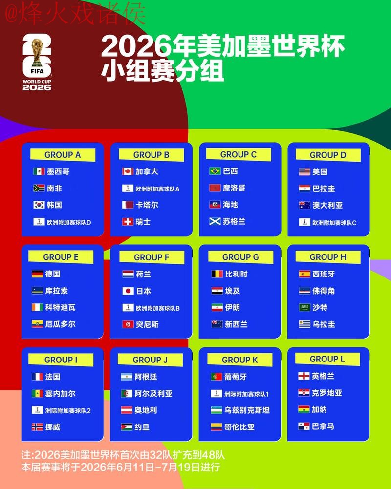 2026世界杯盘口实时热门分析