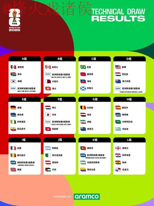 2026世界杯盘口实时热门分析